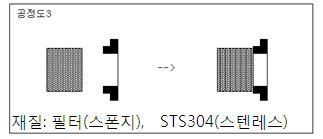 먼지필터와 외관 Cap 조립도