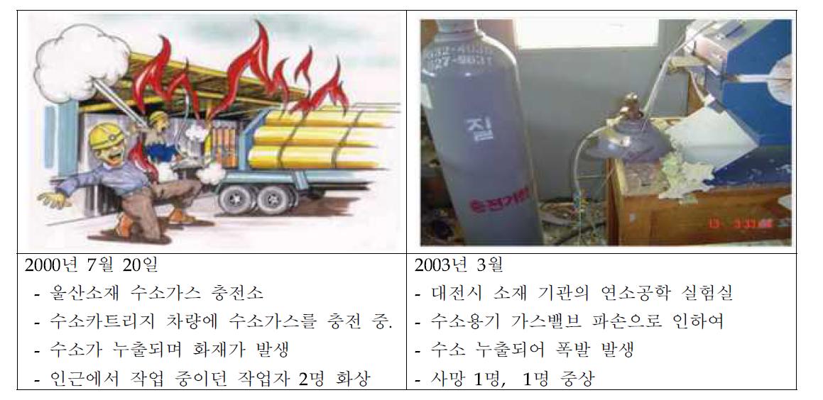 수소 폭발 화재 사고 사례