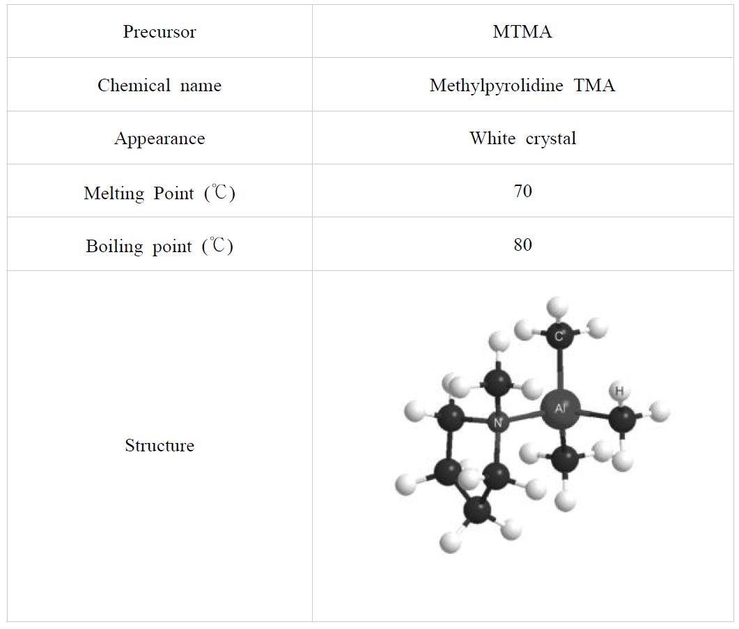MTMA Precursor의 구조 및 물리적 특성