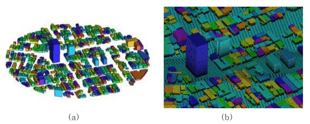 (a) 해석 대상 건물 군 (b) 해석 격자 생성