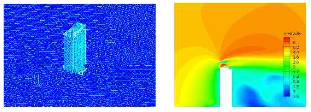 (a) FLUENT 격자시스템 (b) FLUENT 해석 결과 속도 분포