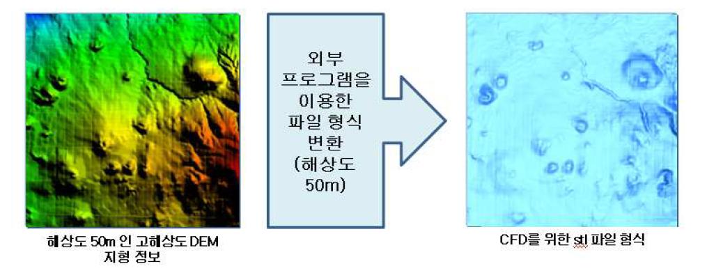 지형 정보 변환 과정