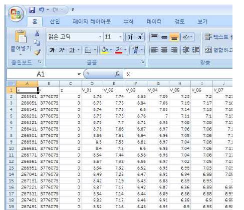 레이놀즈 상사성에 대한 연구를 위한 데이터