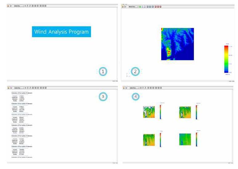 프로세스 뷰 (①Initial View, ②Model View, ③Process View, ④Report View)