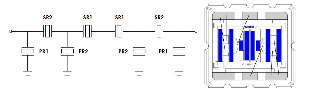CDMA(2G) RF SAW 필터의 구조 및 SMD 3030 wire bonding 도면