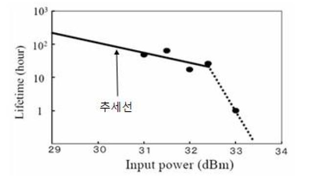 일반적 수명 가속 실험에 사용되어지는 예측 방법