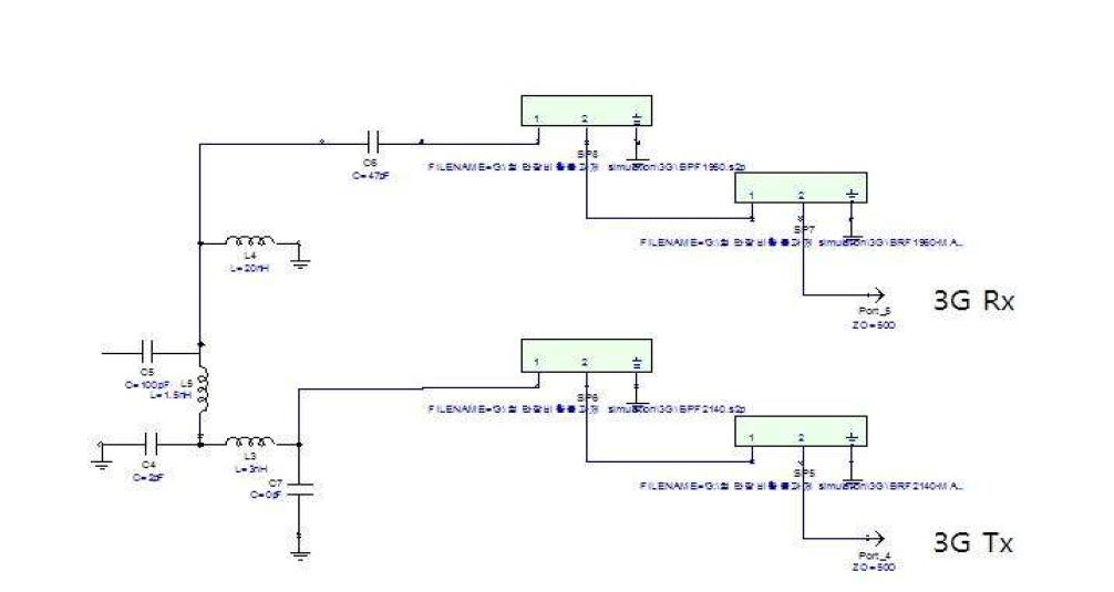 WCDMA(3G)의 임피던스 정합 시뮬레이션 회로도