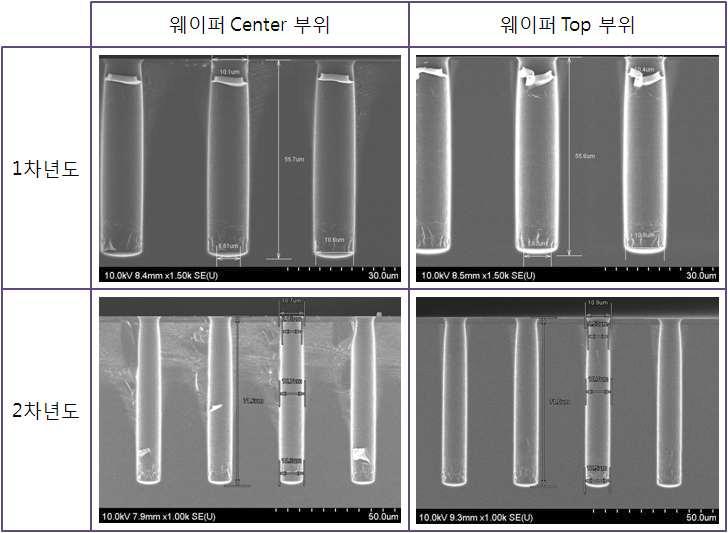 TSV 단면 분석 (Deep Si Etch 및 Cu Barrier/Seed 공정 후)