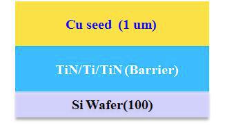 Cu seed layer & barrier metal