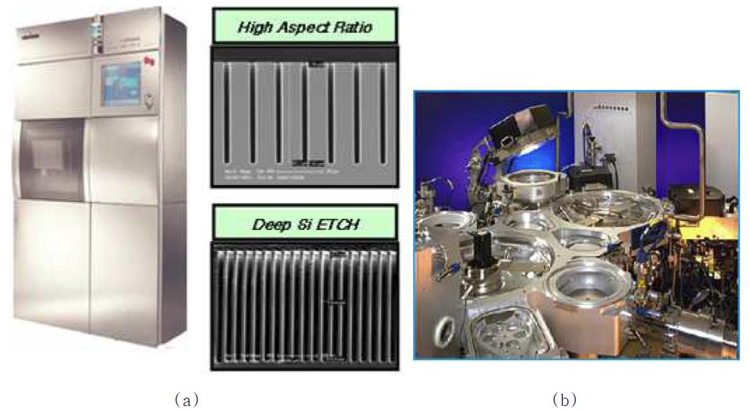 (a) Deep Si etcher, (b) Sputter(barrier metal deposition)