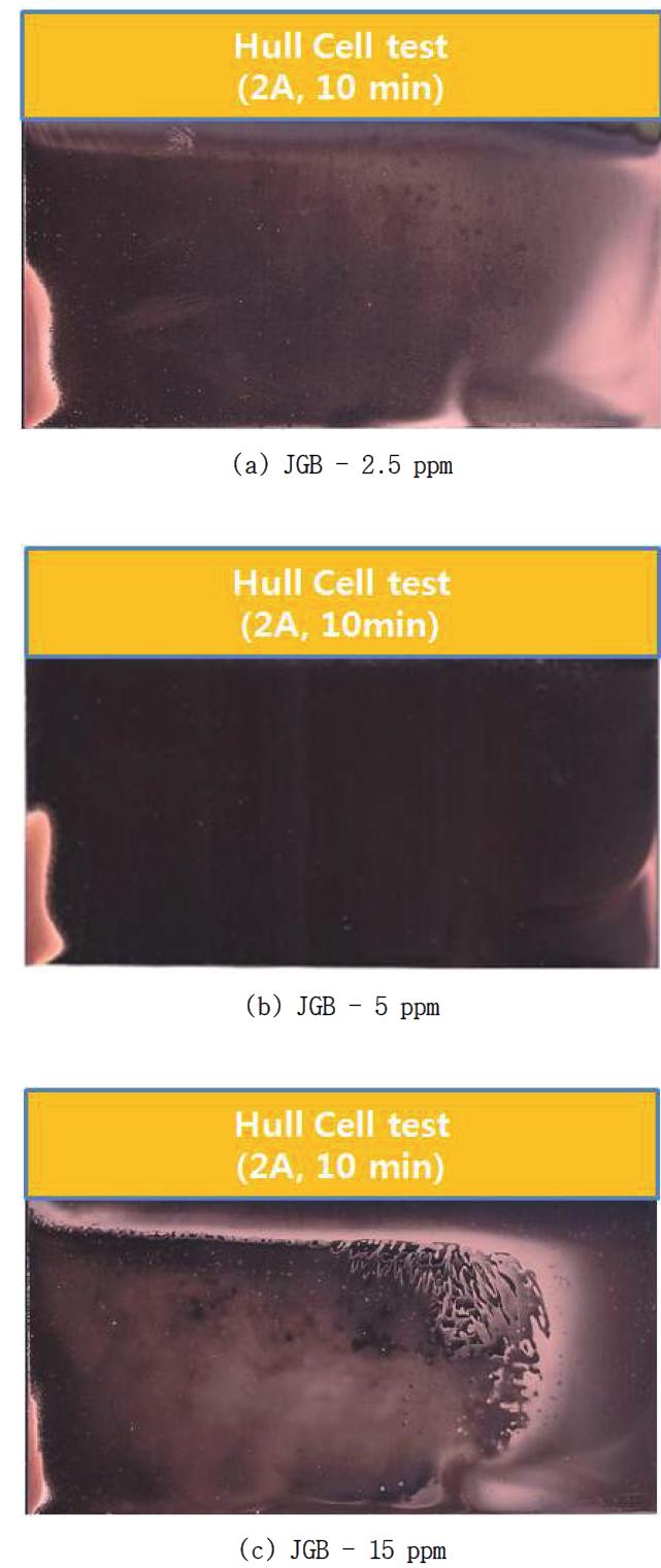 레벨러의 첨가량에 따른 Hull Cell 시험 결과