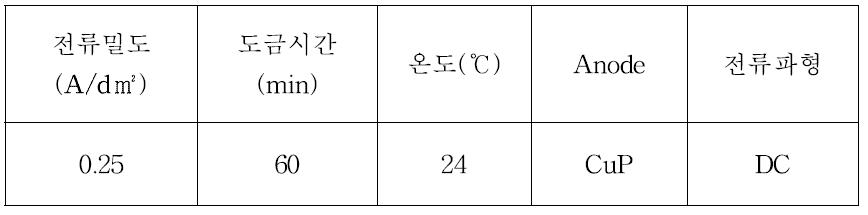 전해 구리 도금 공정 조건