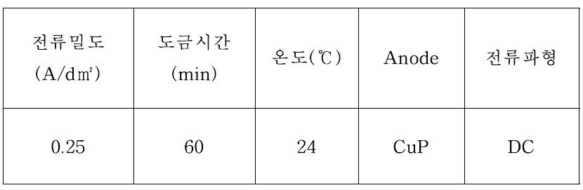 전해 구리 도금 공정 조건