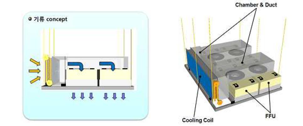 CFU(Cooling Fan filter Unit)의 구성도