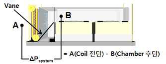 CFU 압력 손실 산정 위치