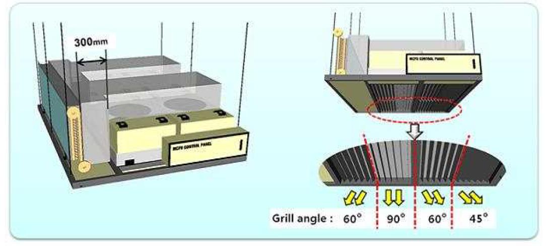 Grill(가이드 베인) 설치 형상