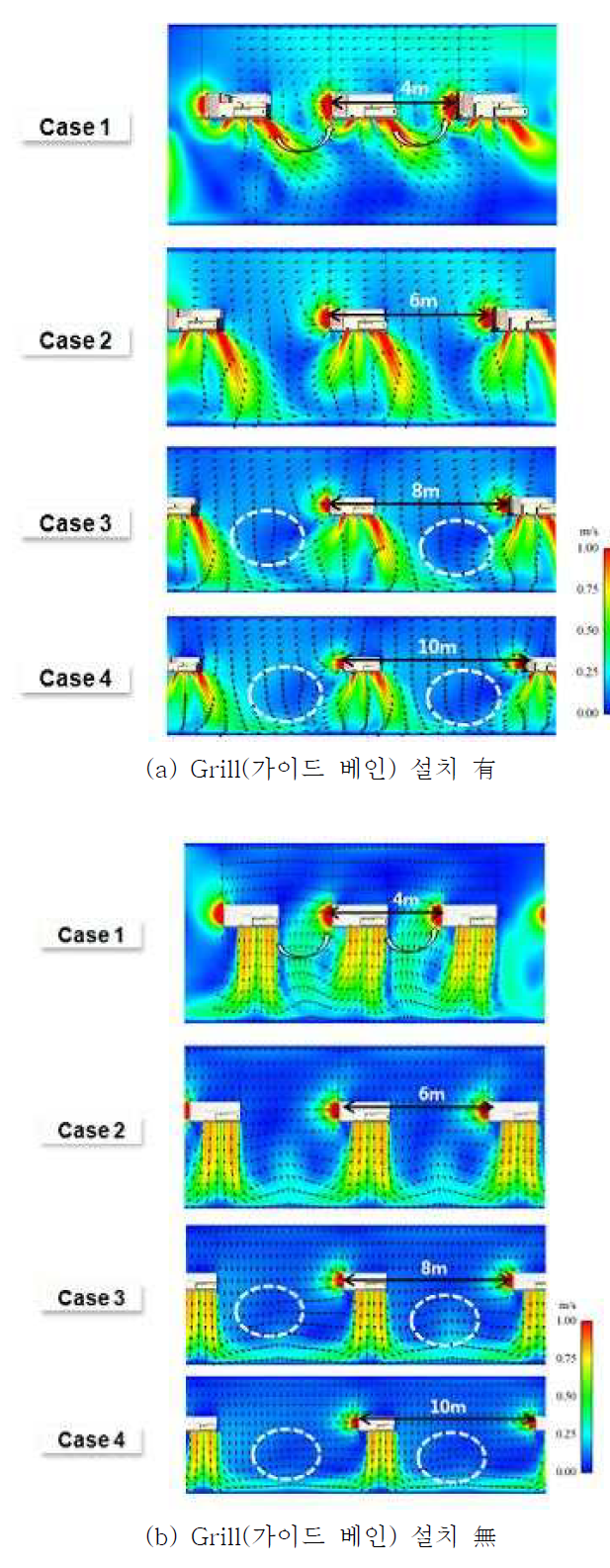 설치 간격에 따른 클린룸 내부의 수직 단면 속도 분포