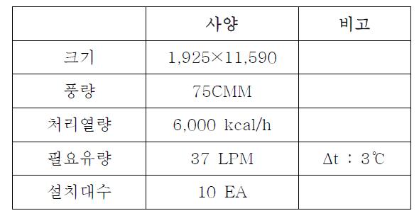 MCFU 기본 사양