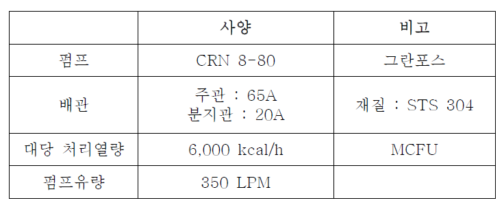 요소부품에 대한 입력 사항