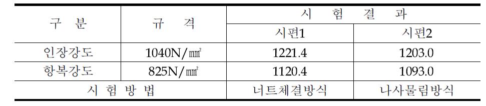 개발제품의 물리적 성능시험결과(혜성금속-냉간단조)