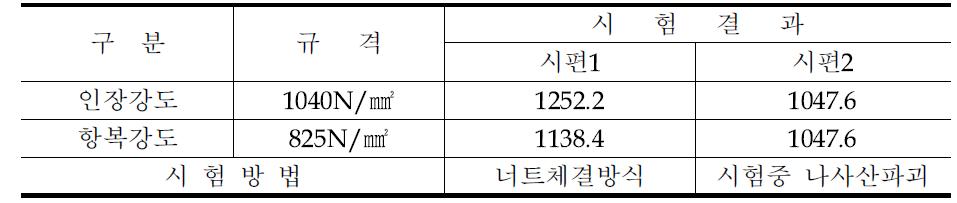 기존제품의 물리적 성능시험결과(중국-열간단조)