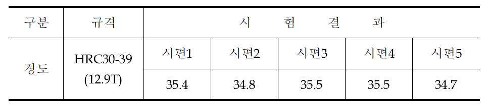 개발제품의 경도 시험결과(혜성금속-냉간단조)