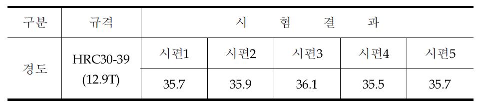 수입제품의 경도 시험결과(중국-열간단조)