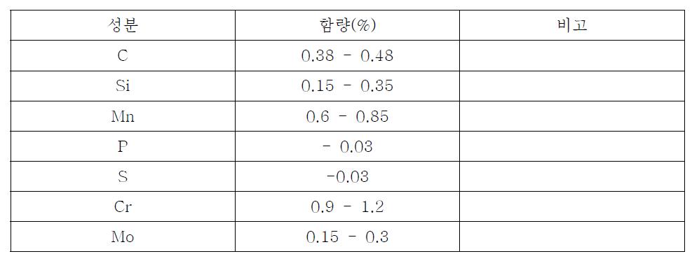 재질 성분 표