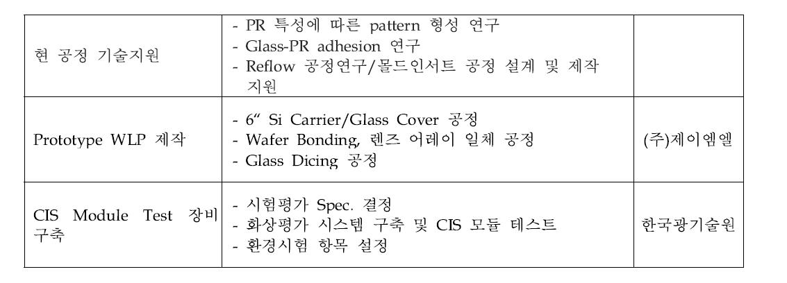 1차년도 개발 계획