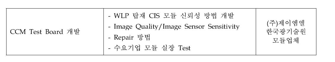 2차년도 개발 계획