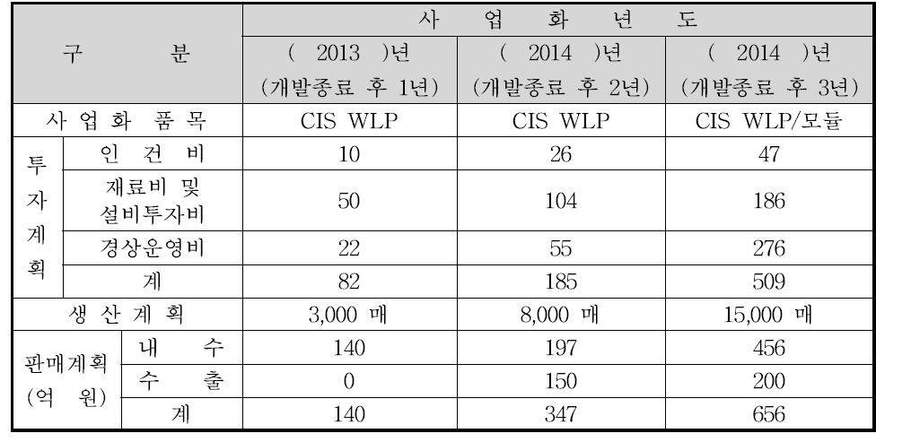 사업화계획