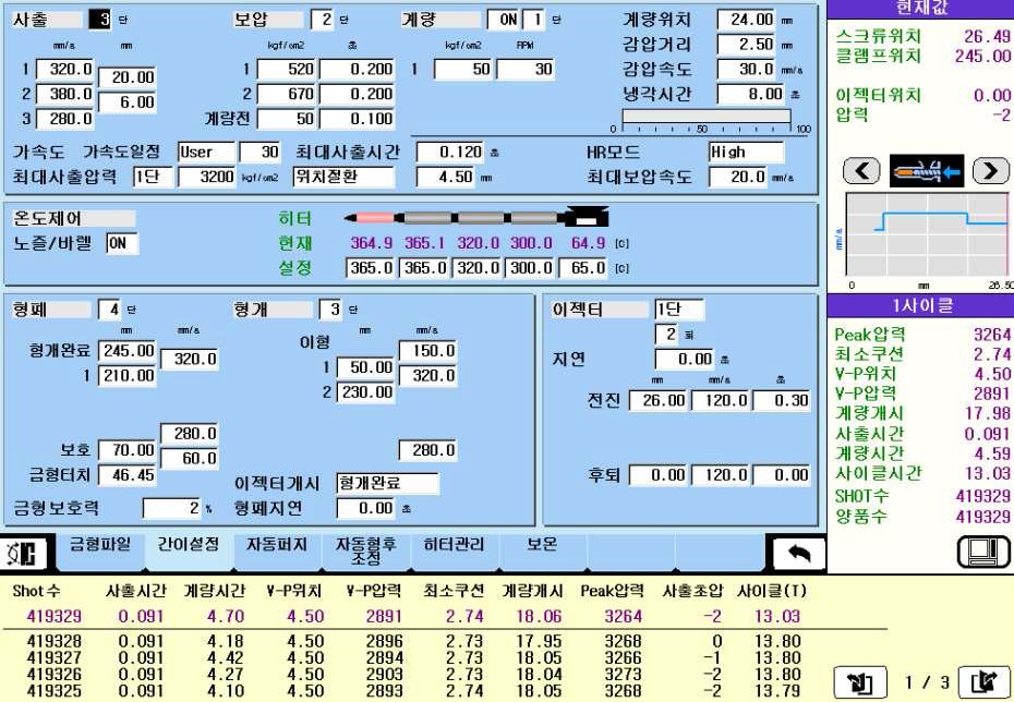 사출조건 TRY(조건변경:압력,속도,온도)