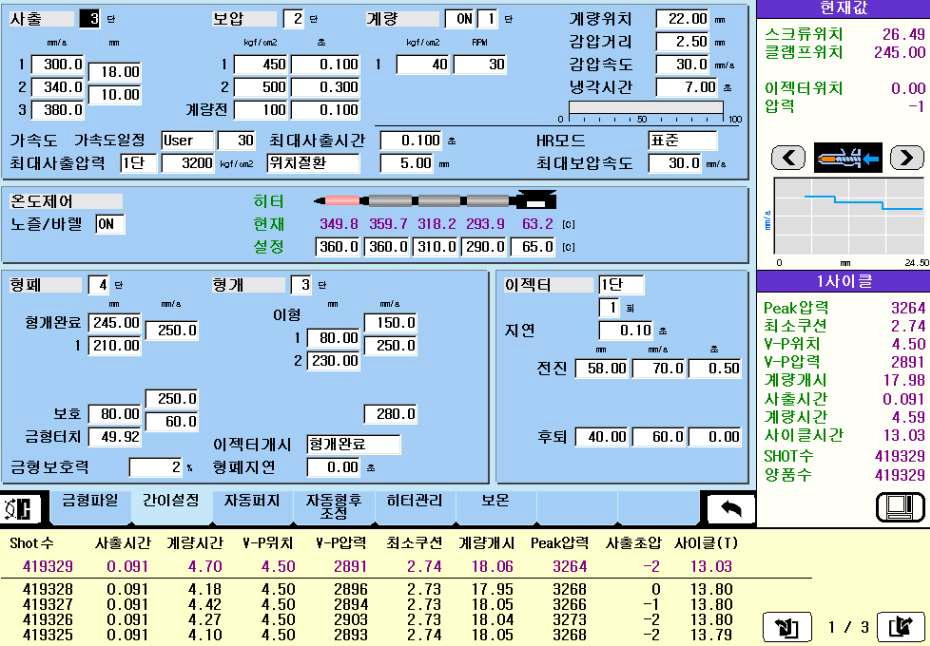 사출조건 TRY(조건변경:압력,속도,온도)