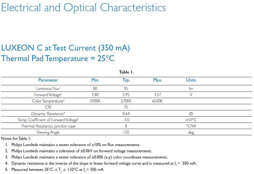 LED chip characteristics