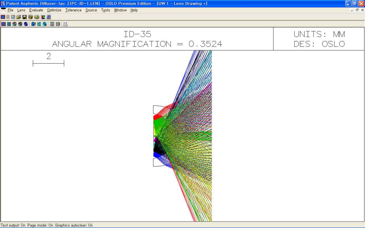 OSLO를 이용한 ID35 광학설계