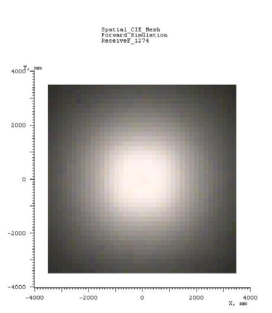 ID35 RGB chart