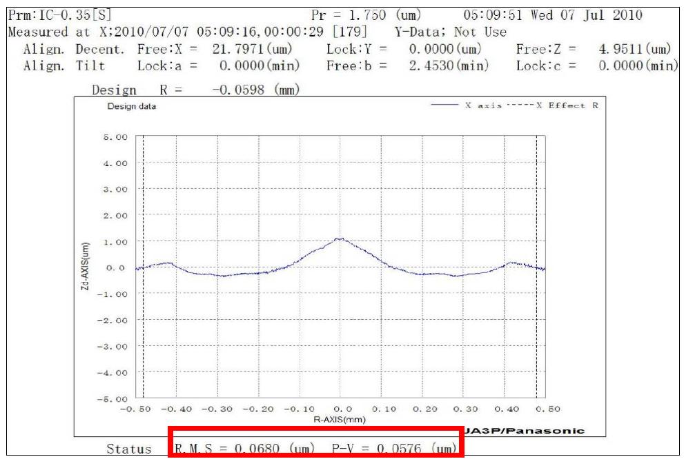 ID35 Lens1 하 코어 측정 data