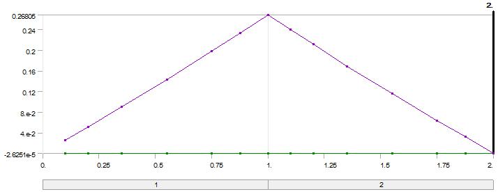 프로브 핀(모델명 : HP02972, EF = 0.01, MF = 0, N = 9)의 스프링력 변화