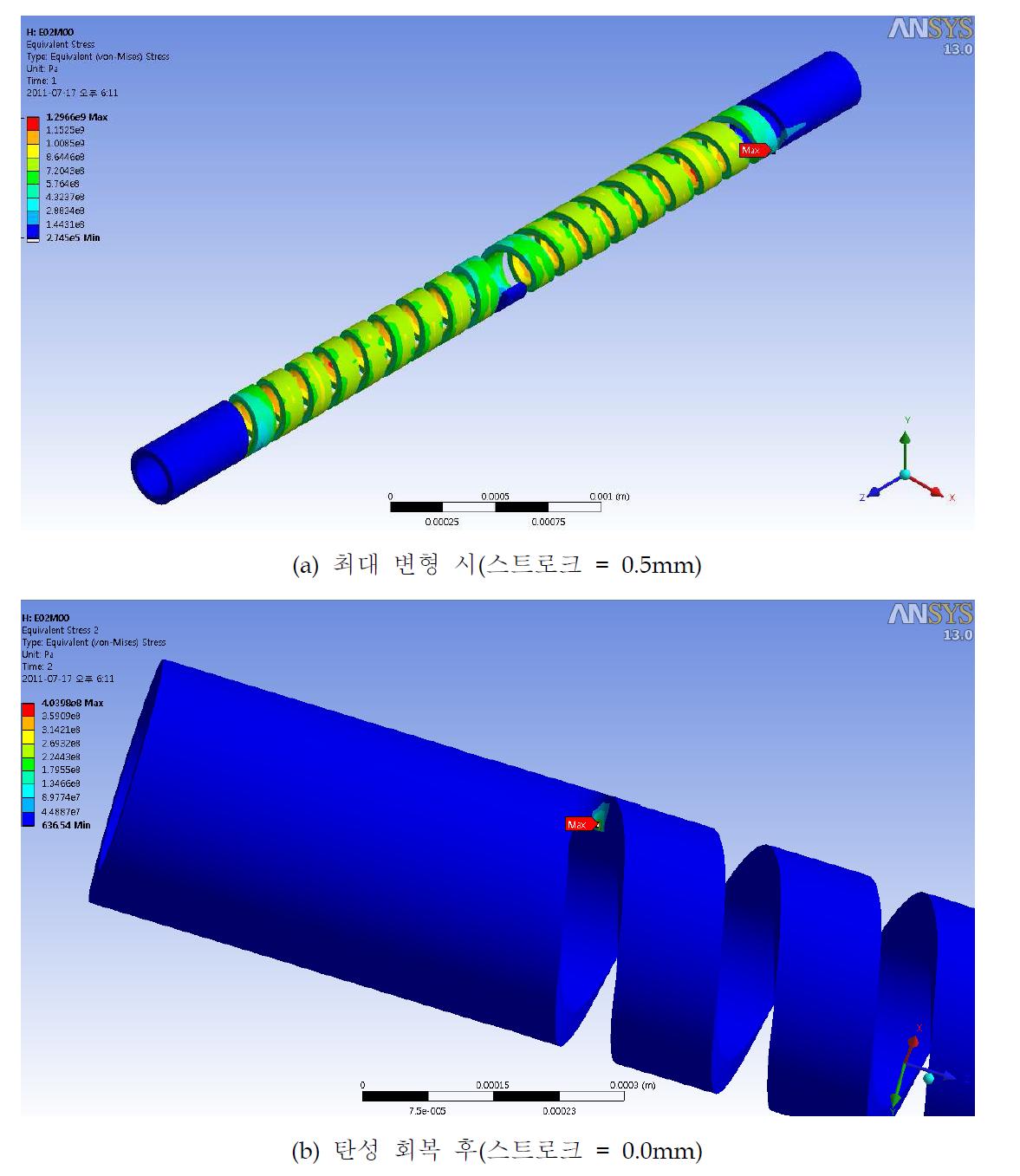 프로브 핀(모델명 : HP02972, EF = 0.02, MF = 0, N = 9)의 응력해석결과