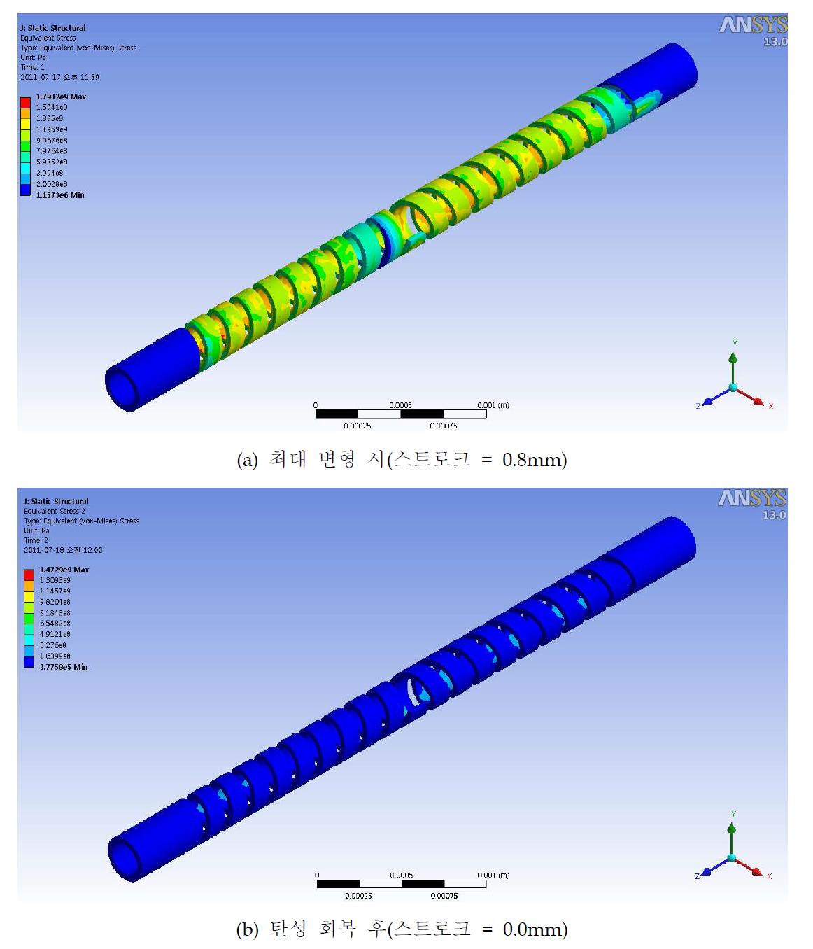 스트로크가 0.8mm일 때의 응력분포