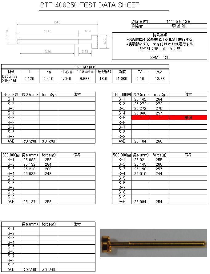 BTP400250의 수명시혐결과