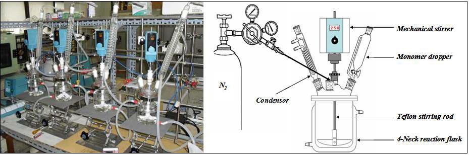 합성반응 장치 및 모식도
