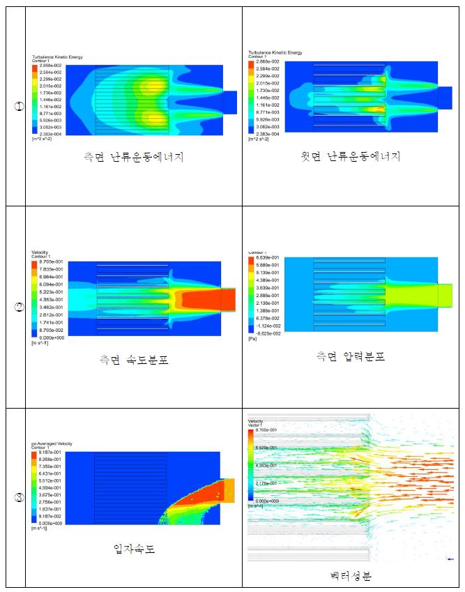 기본형상 유동해석