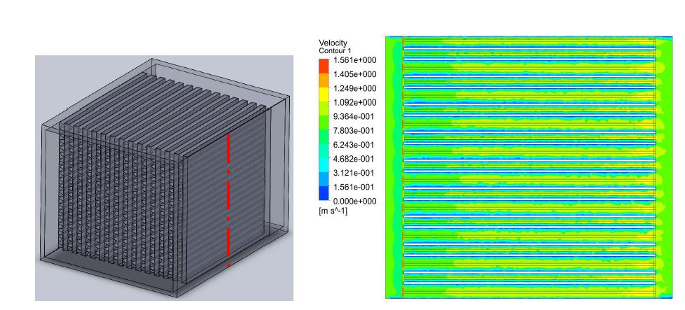 Velocity Contour ( height length )