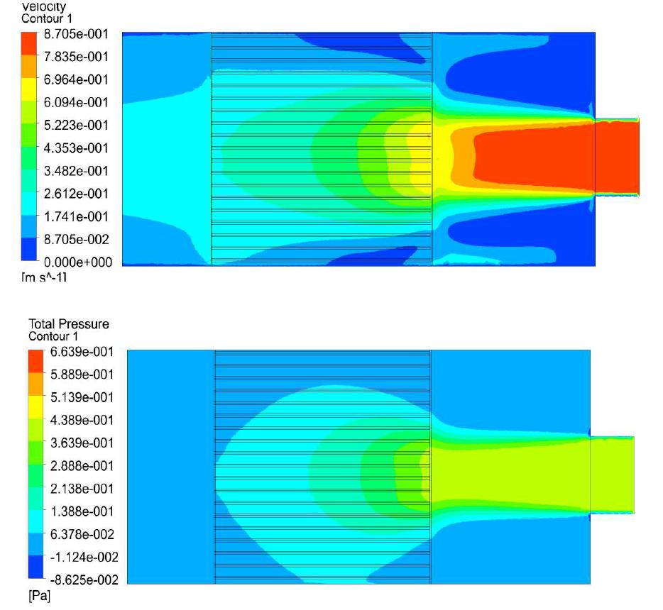 Velocity & Pressure Contour ( 불균일 유동 )