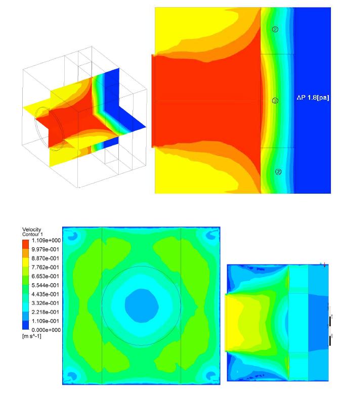 Velocity & Pressure Contour ( Case 2 )