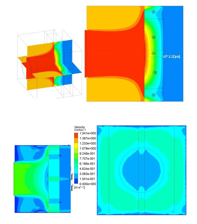 Velocity & Pressure Contour ( Case 4 )