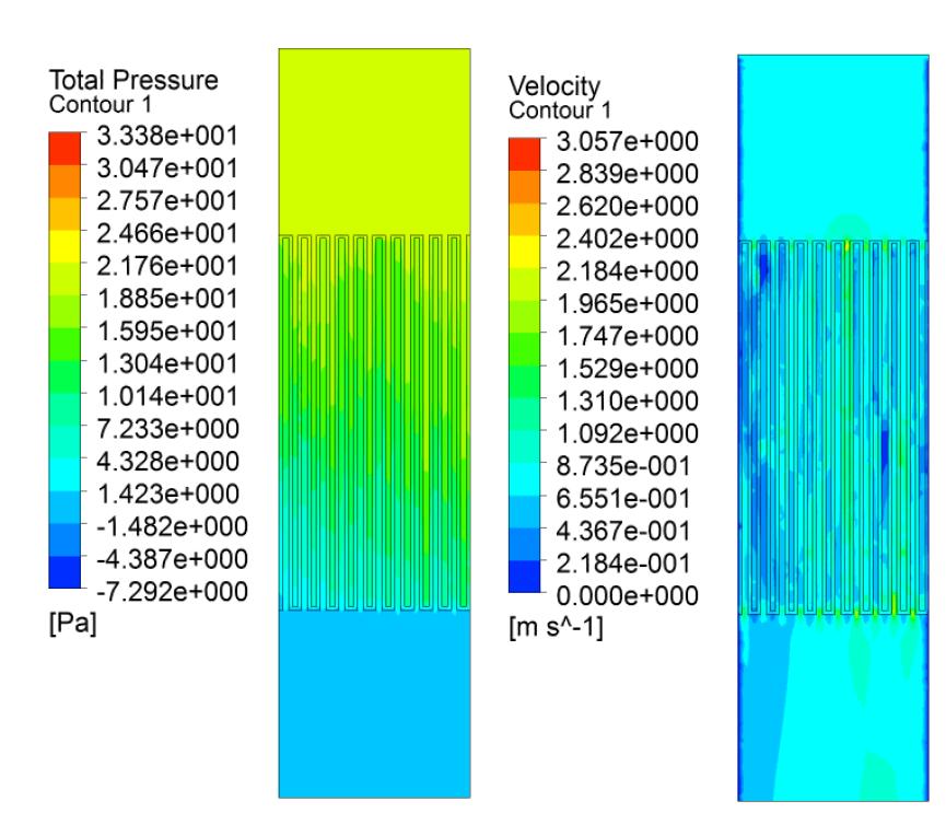 Velocity & Pressure Contour ( Sample )