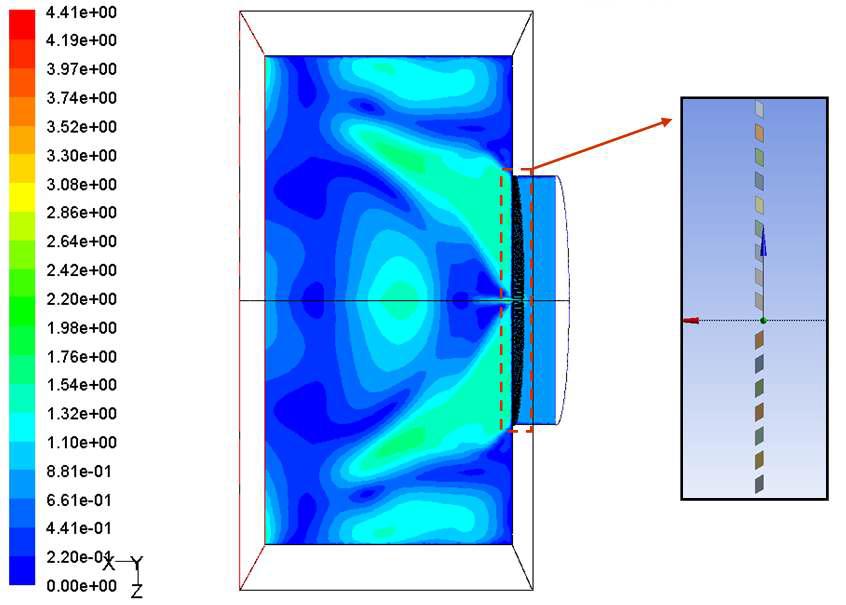 Velocity Contour ( Trapezoid Guide vein )