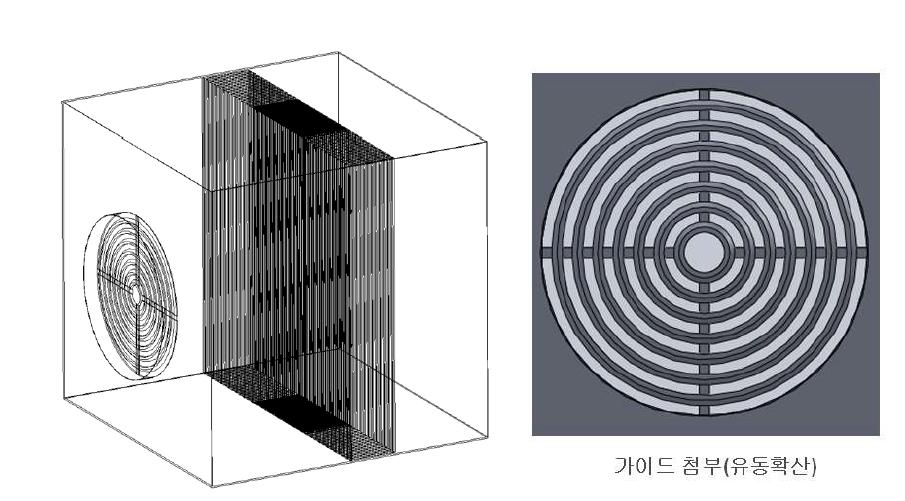 Size (600*600*600 mm) 형상